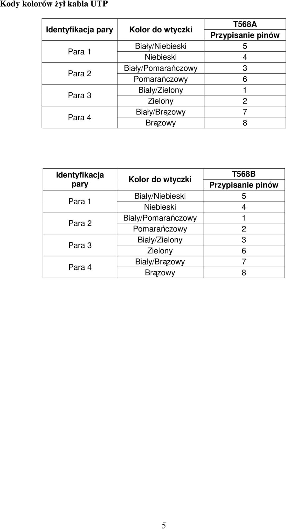 Biały/Brązowy 7 Brązowy 8 Identyfikacja pary Para 1 Para 2 Para 3 Para 4 Kolor do wtyczki T568B Przypisanie