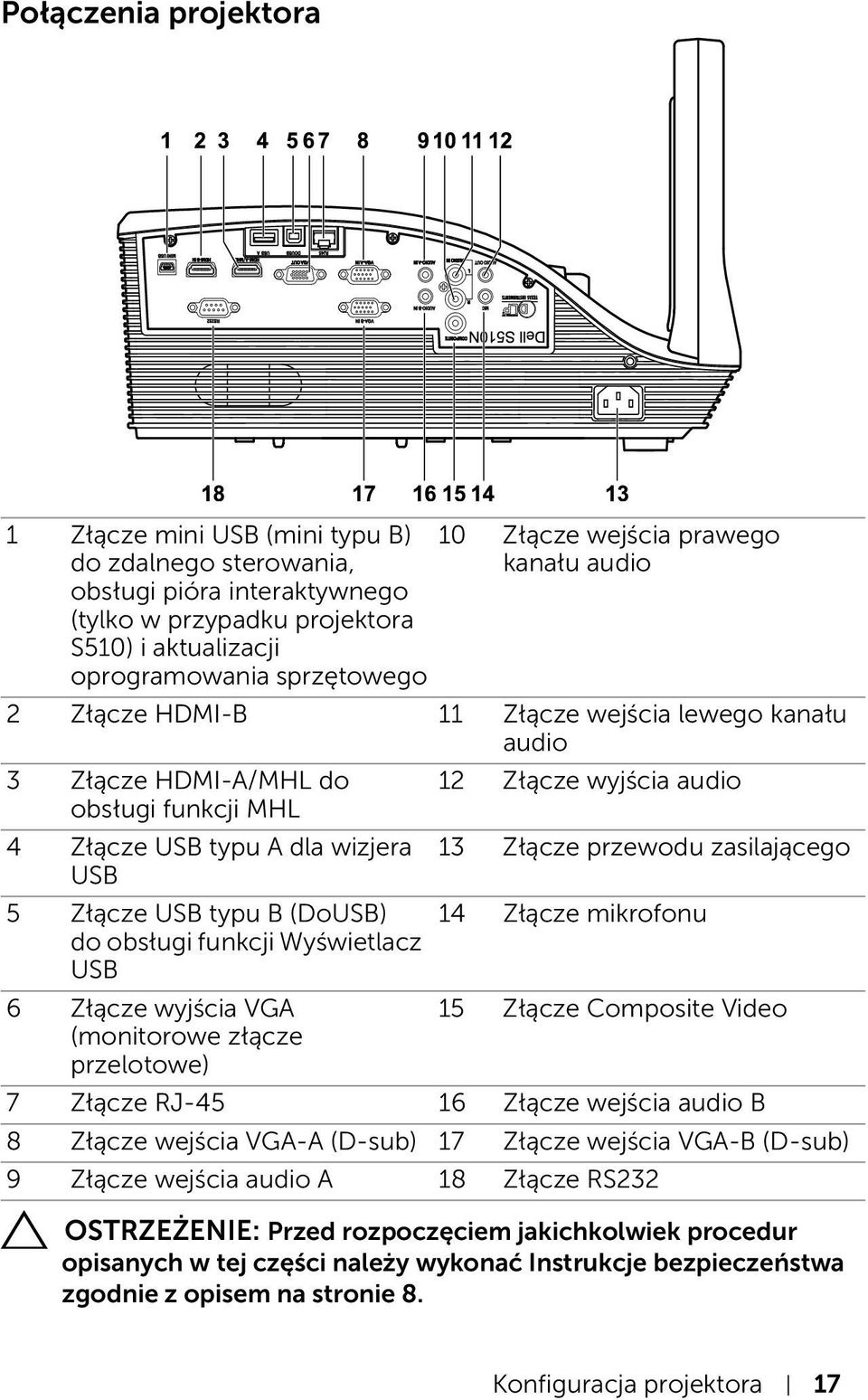 przewodu zasilającego USB 5 Złącze USB typu B (DoUSB) do obsługi funkcji Wyświetlacz USB 14 Złącze mikrofonu 6 Złącze wyjścia VGA (monitorowe złącze przelotowe) 15 Złącze Composite Video 7 Złącze