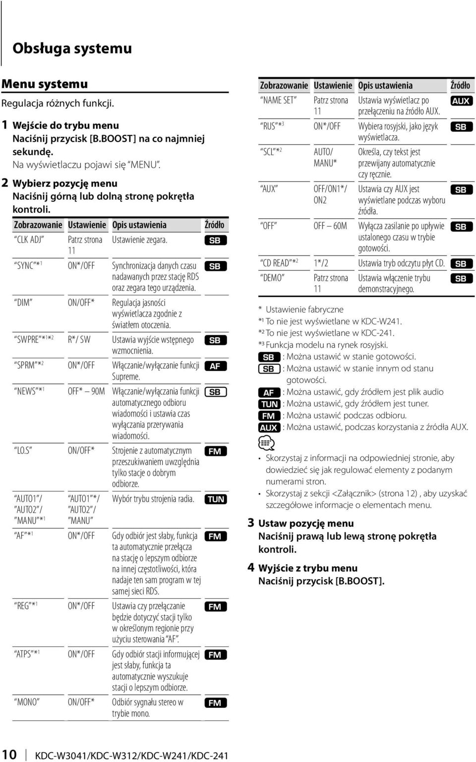 11 SYNC * 1 ON*/OFF Synchronizacja danych czasu nadawanych przez stację RDS oraz zegara tego urządzenia. DIM ON/OFF* Regulacja jasności wyświetlacza zgodnie z światłem otoczenia.