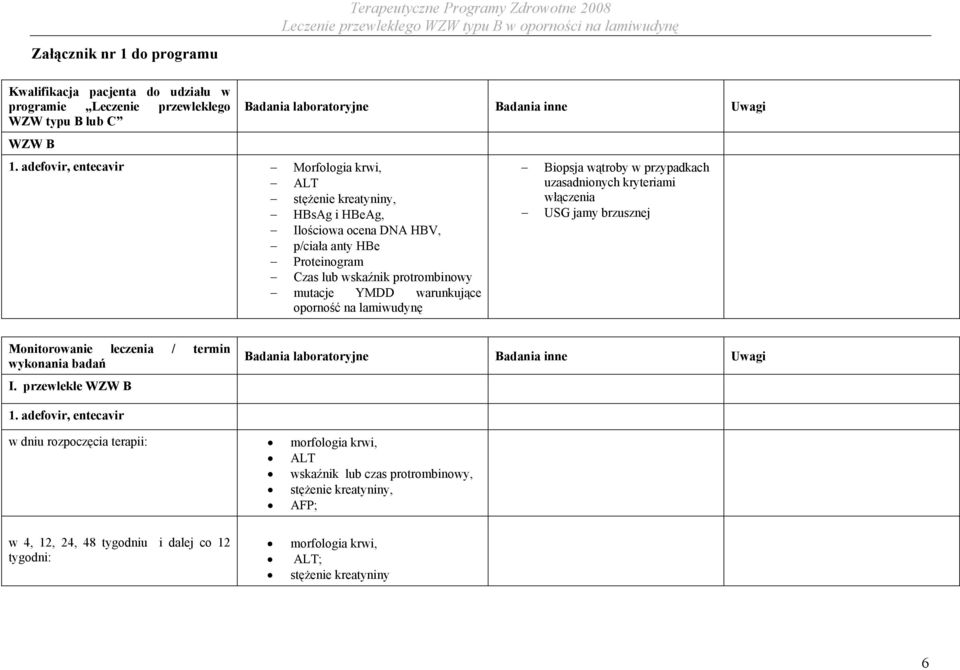 na lamiwudynę Biopsja wątroby w przypadkach uzasadnionych kryteriami włączenia USG jamy brzusznej Monitorowanie leczenia / termin wykonania badań I.