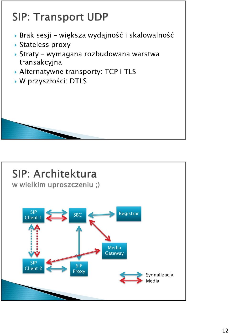 transporty: TCP i TLS W przyszłości: DTLS SIP Client 1 SBC