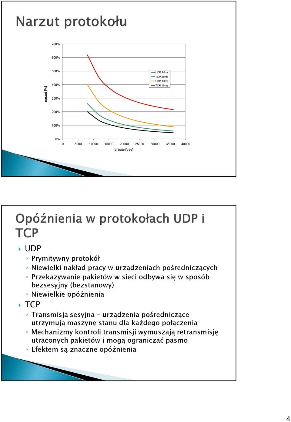 sposób bezsesyjny (bezstanowy) Niewielkie opóźnienia TCP Transmisja sesyjna urządzenia pośredniczące utrzymują maszynę stanu dla każdego