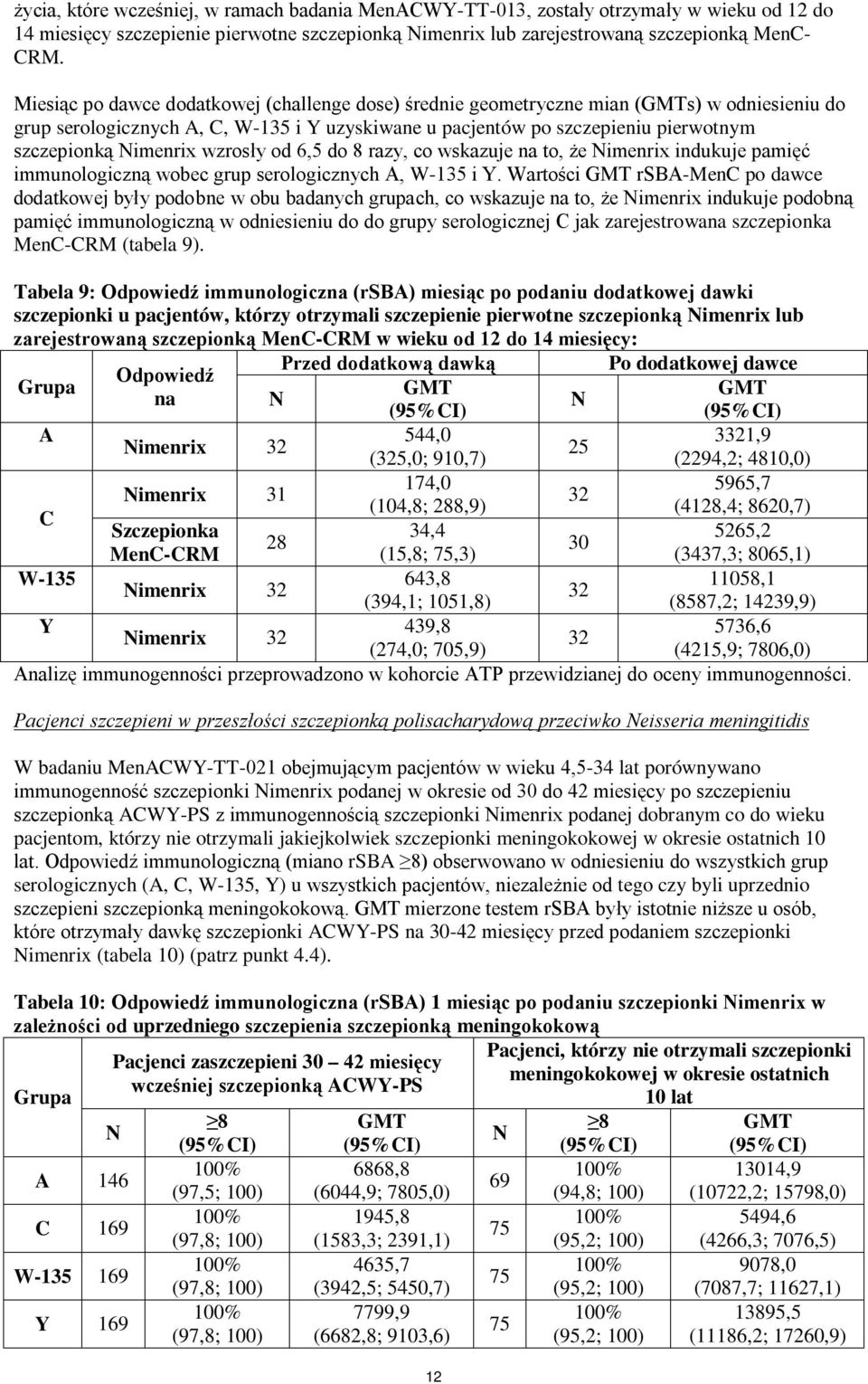 wzrosły od 6,5 do 8 razy, co wskazuje na to, że imenrix indukuje pamięć immunologiczną wobec grup serologicznych A, W-135 i Y.
