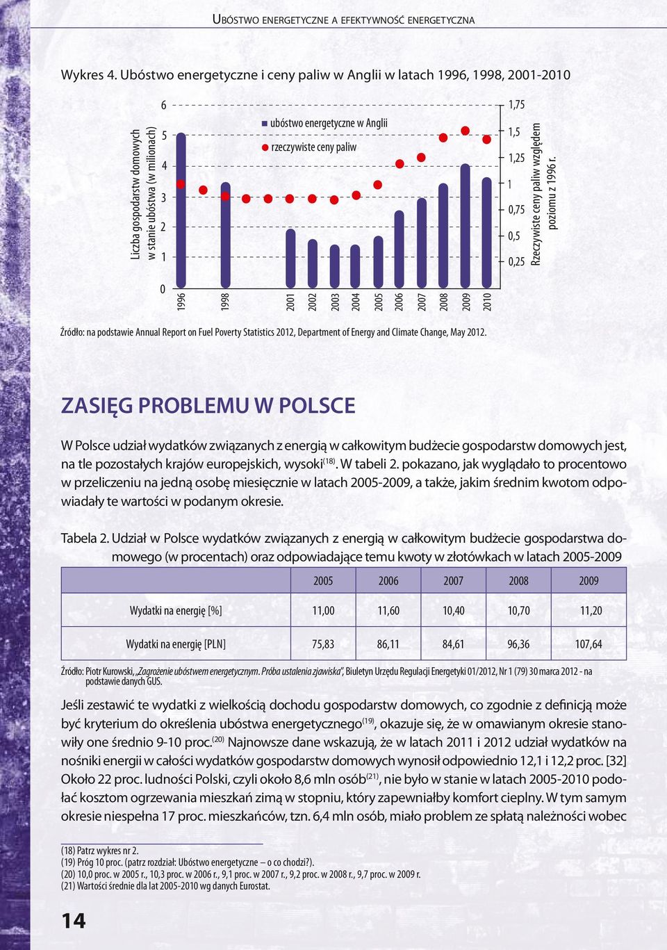 1,75 1,5 1,25 1 0,75 0,5 0,25 Rzeczywiste ceny paliw względem poziomu z 1996 r.