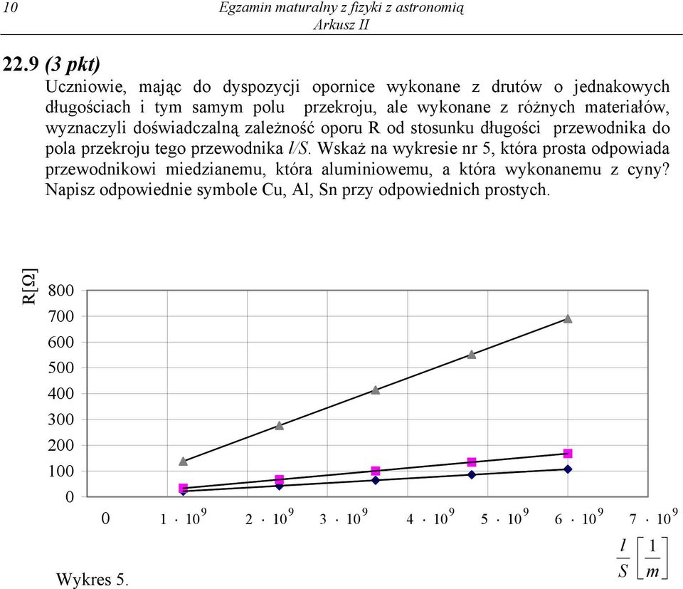 materiałów, wyznaczyli doświadczalną zależność oporu R od stosunku długości przewodnika do pola przekroju tego przewodnika l/s.