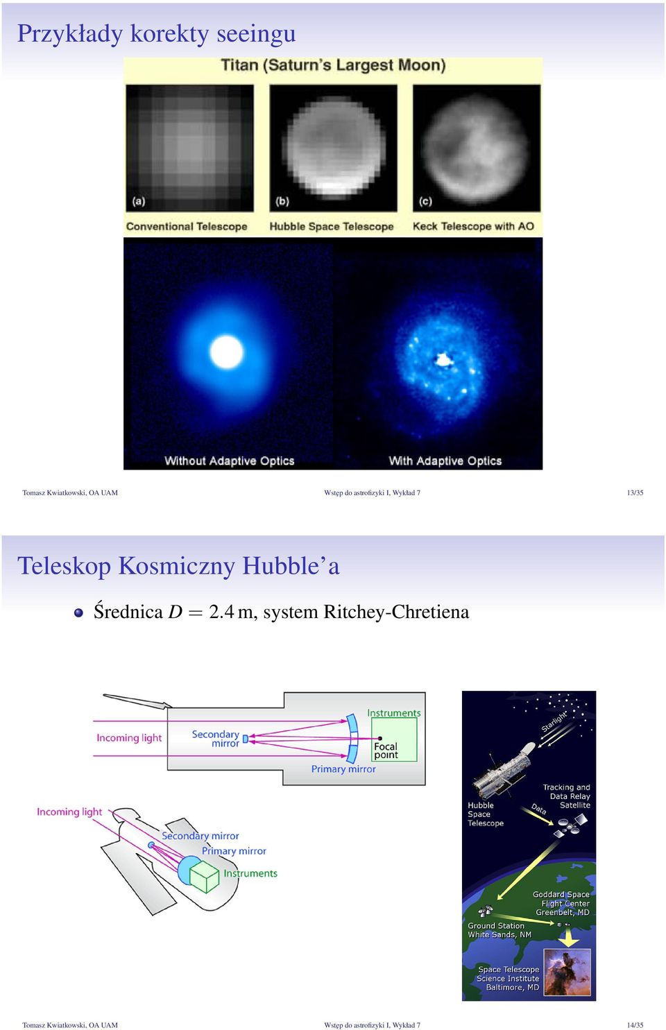 Hubble a Średnica D = 2.