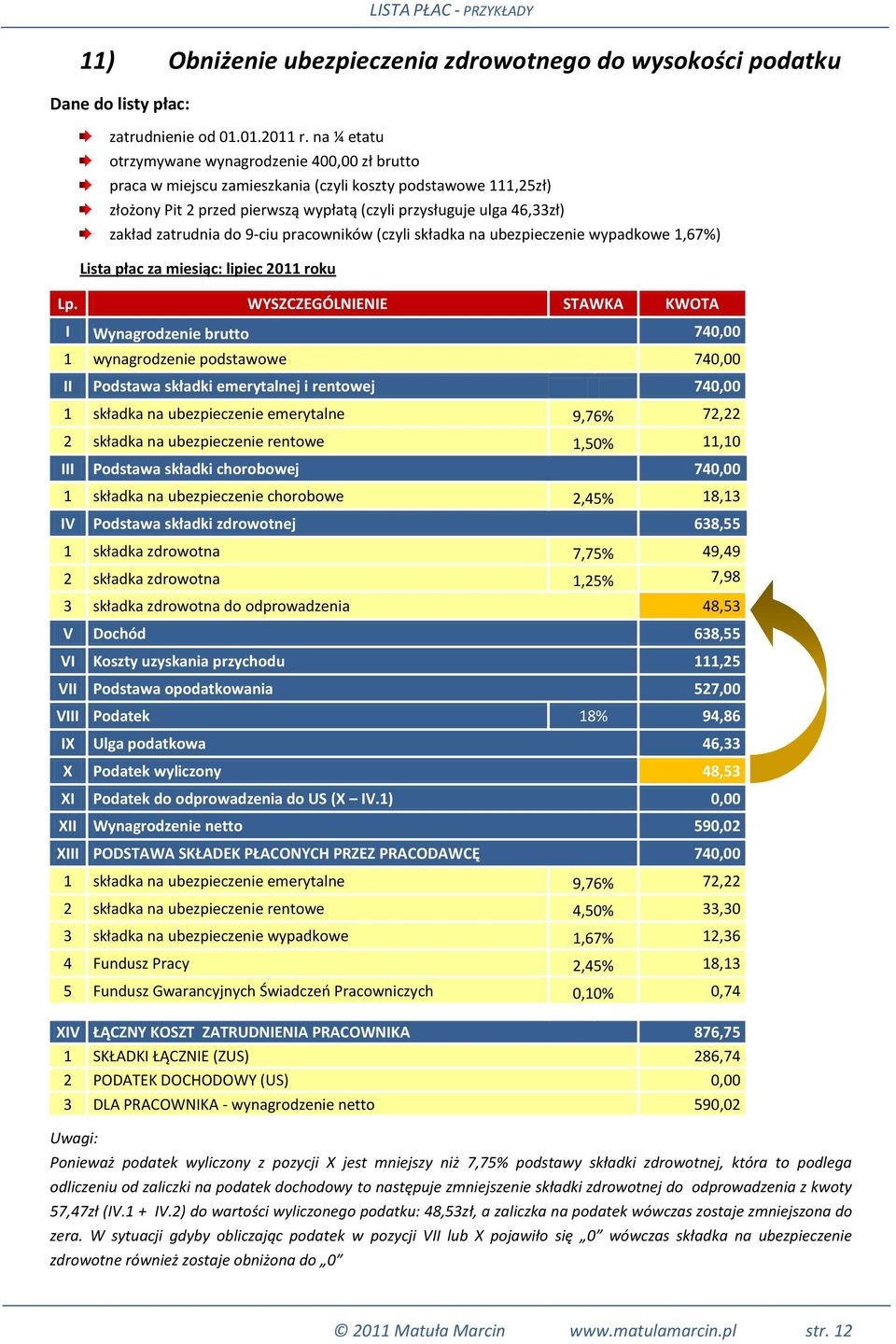 emerytalne 9,76% 72,22 2 składka na ubezpieczenie rentowe 1,50% 11,10 III Podstawa składki chorobowej 740,00 1 składka na ubezpieczenie chorobowe 2,45% 18,13 IV Podstawa składki zdrowotnej 638,55 1