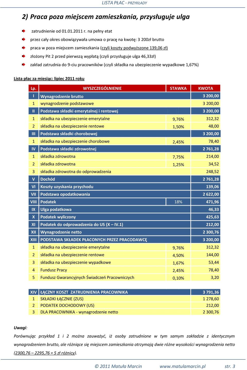 ubezpieczenie chorobowe 2,45% 78,40 IV Podstawa składki zdrowotnej 2 761,28 1 składka zdrowotna 7,75% 214,00 2 składka zdrowotna 1,25% 34,52 3 składka zdrowotna do odprowadzenia 248,52 V Dochód 2