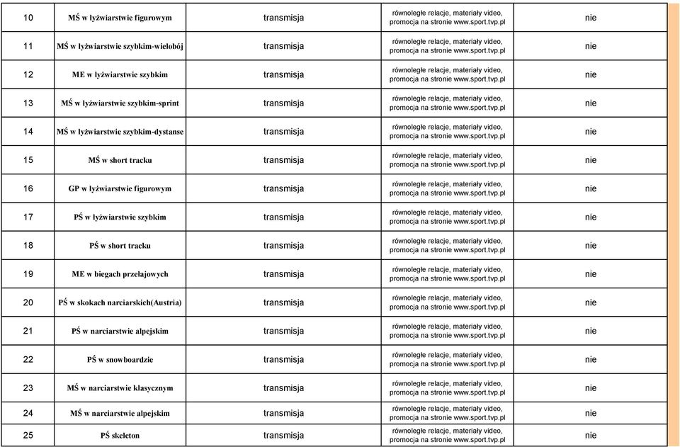 przełajowych transmisja 20 PŚ w skokach narciarskich(austria) transmisja 21 PŚ w narciarstwie alpejskim transmisja 22 PŚ w snowboardzie transmisja 23 MŚ w narciarstwie klasycznym transmisja 24 MŚ w