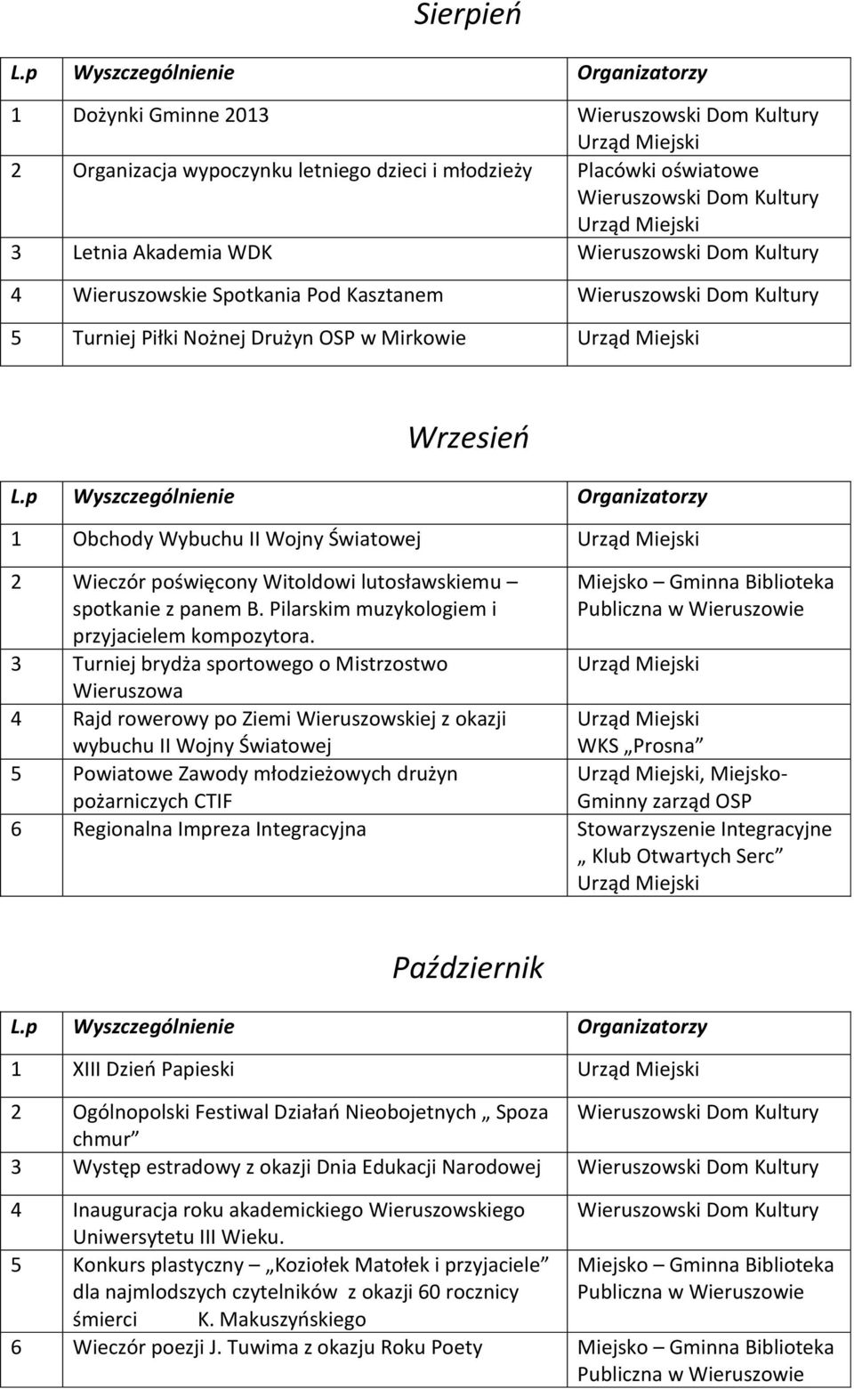 3 Turniej brydża sportowego o Mistrzostwo Wieruszowa 4 Rajd rowerowy po Ziemi Wieruszowskiej z okazji wybuchu II Wojny Światowej 5 Powiatowe Zawody młodzieżowych drużyn WKS Prosna, Miejsko- Gminny