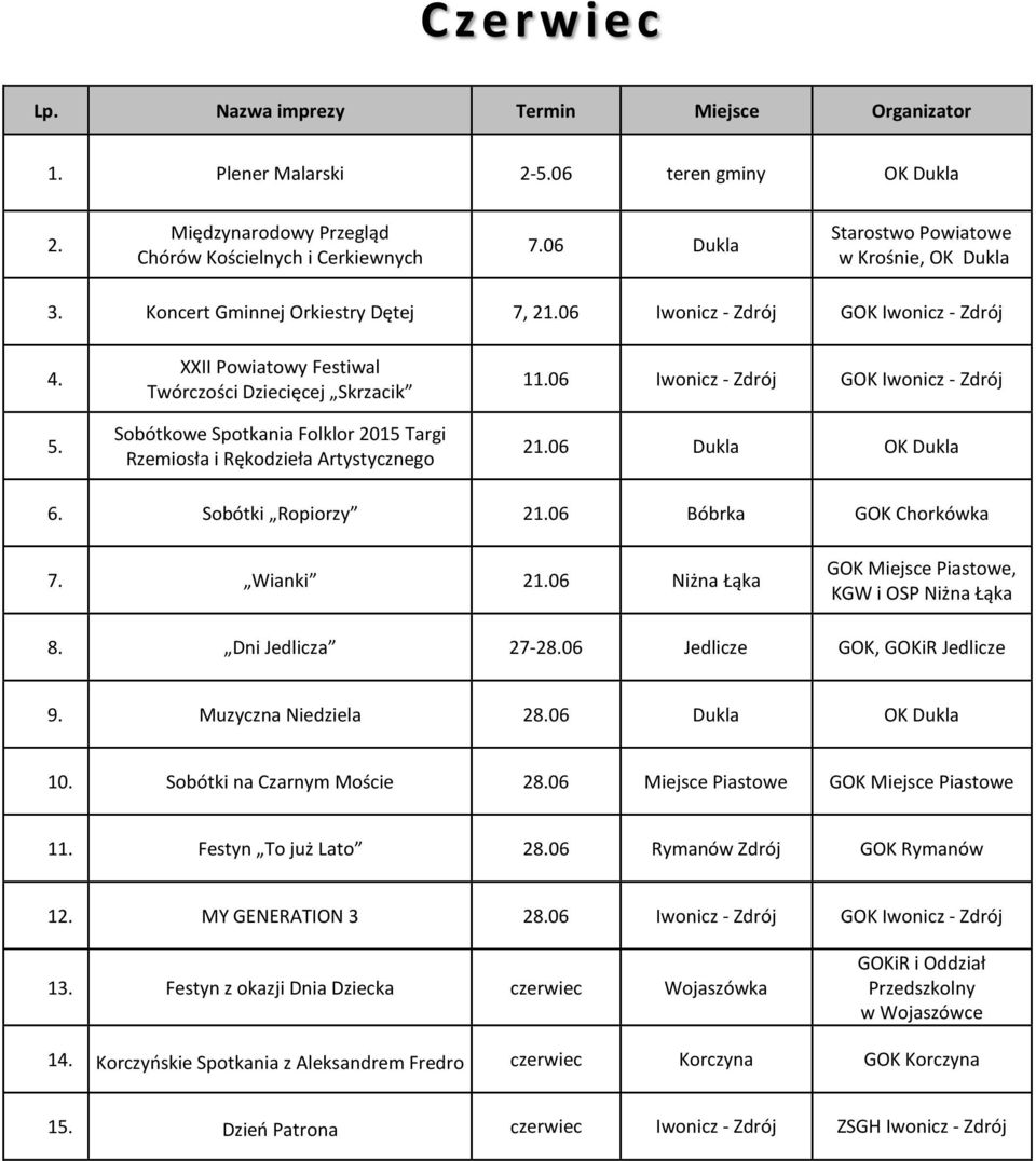 06 Iwonicz - Zdrój GOK Iwonicz - Zdrój 21.06 Dukla OK Dukla 6. Sobótki Ropiorzy 21.06 Bóbrka GOK Chorkówka 7. Wianki 21.06 Niżna Łąka GOK Miejsce Piastowe, KGW i OSP Niżna Łąka 8. Dni Jedlicza 27-28.