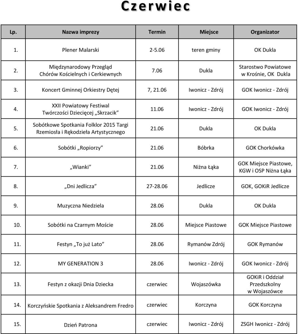 06 Iwonicz - Zdrój GOK Iwonicz - Zdrój 21.06 Dukla OK Dukla 6. Sobótki Ropiorzy 21.06 Bóbrka GOK Chorkówka 7. Wianki 21.06 Niżna Łąka GOK Miejsce Piastowe, KGW i OSP Niżna Łąka 8. Dni Jedlicza 27-28.