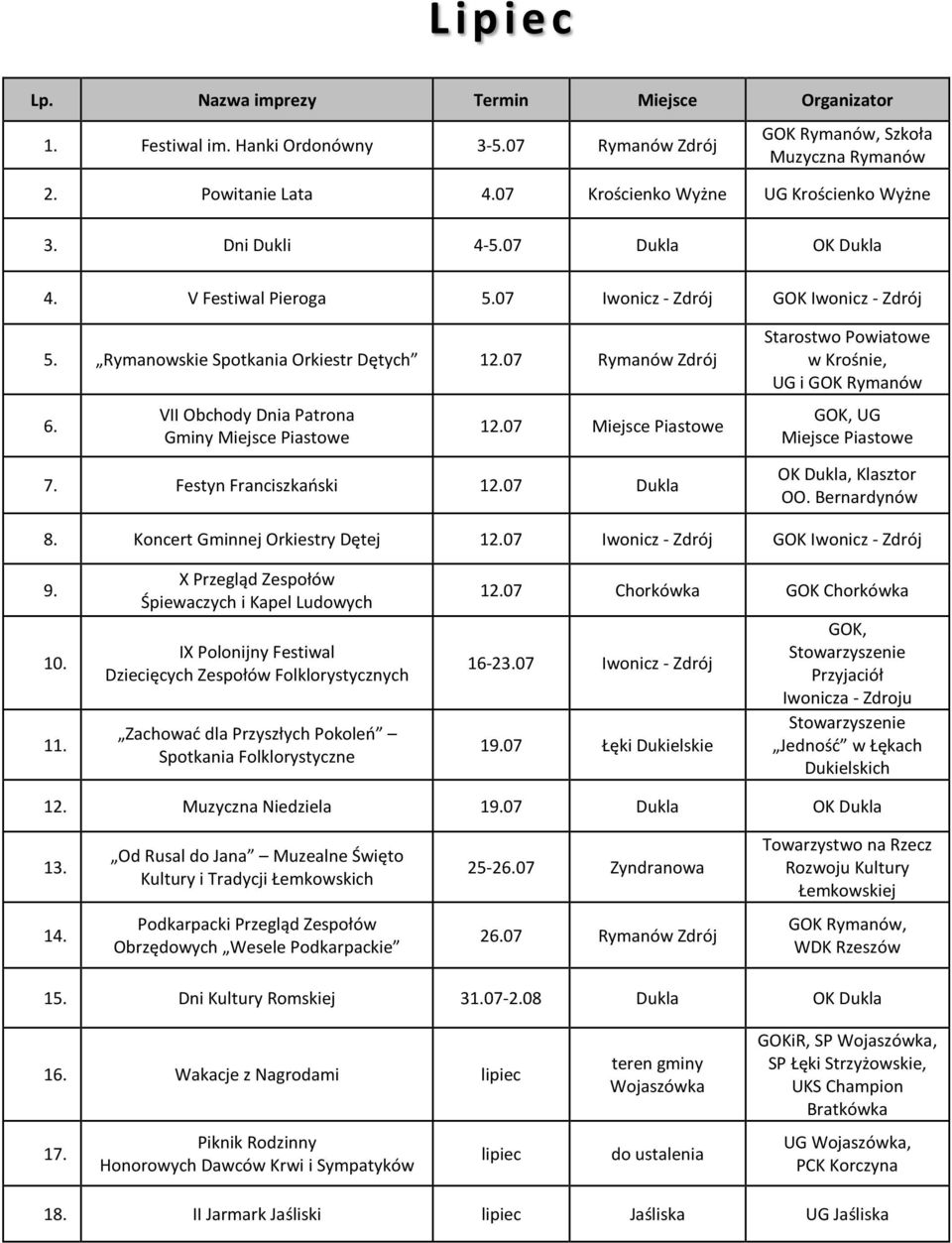 Festyn Franciszkański 12.07 Dukla w Krośnie, UG i GOK Rymanów GOK, UG Miejsce Piastowe OK Dukla, Klasztor OO. Bernardynów 8. Koncert Gminnej Orkiestry Dętej 12.