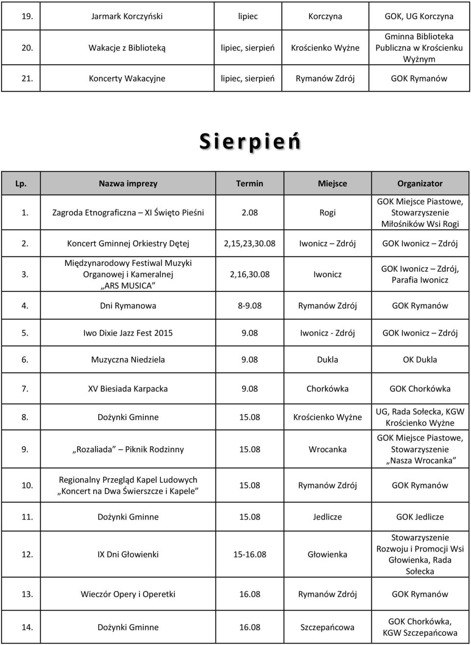 Koncert Gminnej Orkiestry Dętej 2,15,23,30.08 Iwonicz Zdrój GOK Iwonicz Zdrój 3. Międzynarodowy Festiwal Muzyki Organowej i Kameralnej ARS MUSICA 2,16,30.