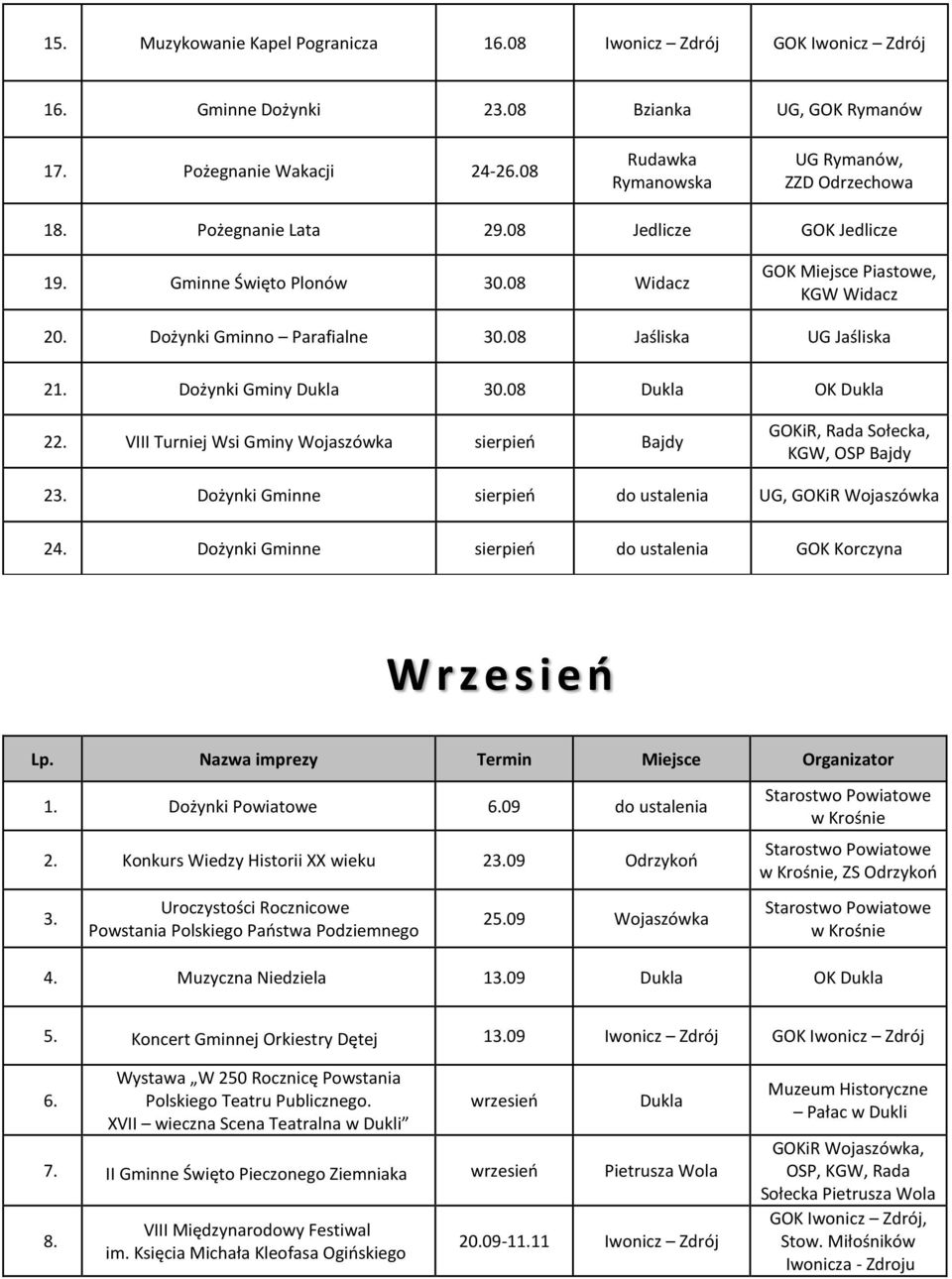 Dożynki Gminno Parafialne 30.08 Jaśliska UG Jaśliska 21. Dożynki Gminy Dukla 30.08 Dukla OK Dukla 22. VIII Turniej Wsi Gminy Wojaszówka sierpień Bajdy GOKiR, Rada Sołecka, KGW, OSP Bajdy 23.