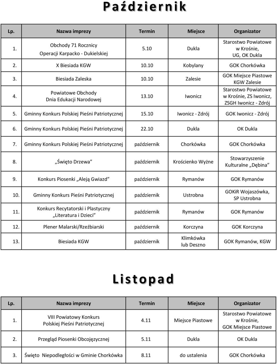 10 Iwonicz - Zdrój GOK Iwonicz - Zdrój 6. Polskiej Pieśni Patriotycznej 22.10 Dukla OK Dukla 7. Polskiej Pieśni Patriotycznej październik Chorkówka GOK Chorkówka 8.