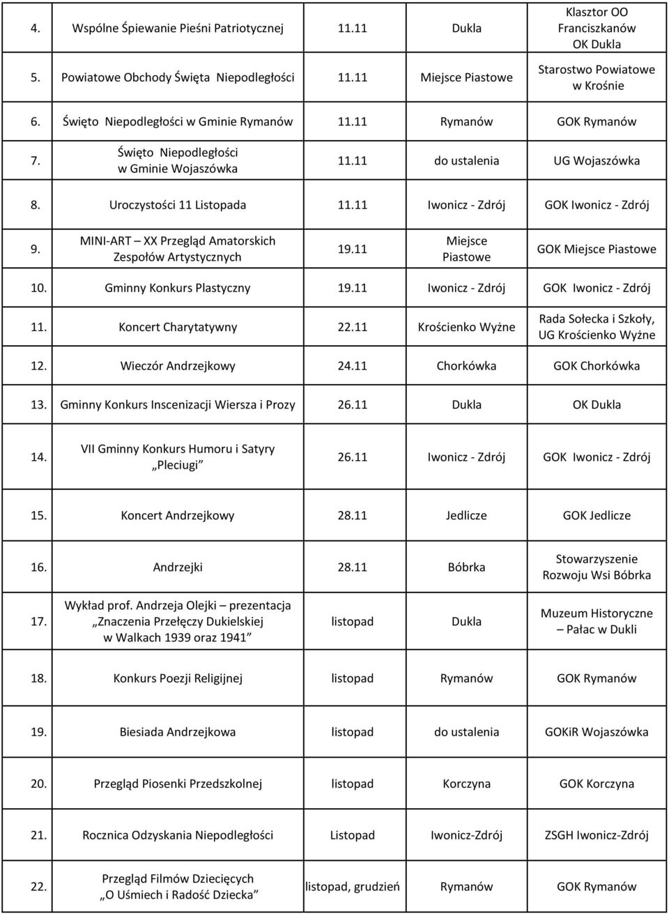 11 Iwonicz - Zdrój GOK Iwonicz - Zdrój 9. MINI-ART XX Przegląd Amatorskich Zespołów Artystycznych 19.11 Miejsce Piastowe GOK Miejsce Piastowe 10. Plastyczny 19.
