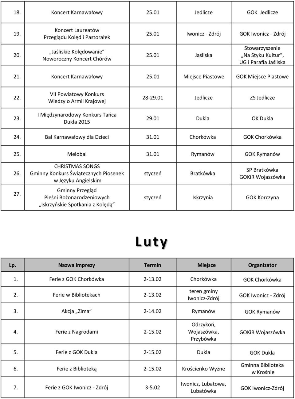 VII Powiatowy Konkurs Wiedzy o Armii Krajowej I Międzynarodowy Konkurs Tańca Dukla 2015 28-29.01 Jedlicze ZS Jedlicze 29.01 Dukla OK Dukla 24. Bal Karnawałowy dla Dzieci 31.