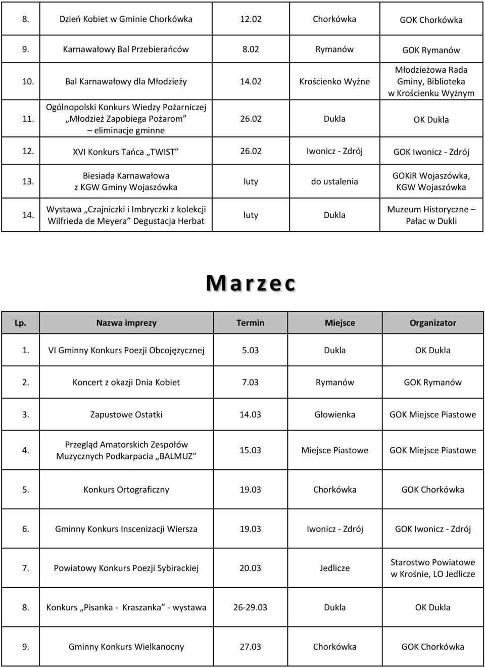 02 Iwonicz - Zdrój GOK Iwonicz - Zdrój 13. Biesiada Karnawałowa z KGW Gminy Wojaszówka luty do ustalenia GOKiR Wojaszówka, KGW Wojaszówka 14.