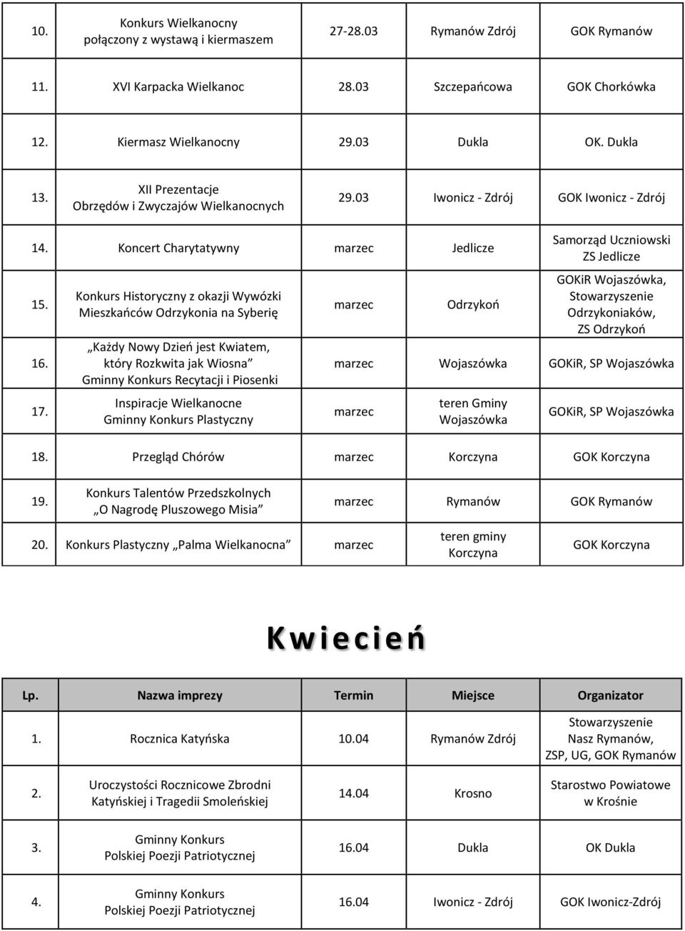 Konkurs Historyczny z okazji Wywózki Mieszkańców Odrzykonia na Syberię Każdy Nowy Dzień jest Kwiatem, który Rozkwita jak Wiosna Recytacji i Piosenki Inspiracje Wielkanocne Plastyczny marzec Odrzykoń