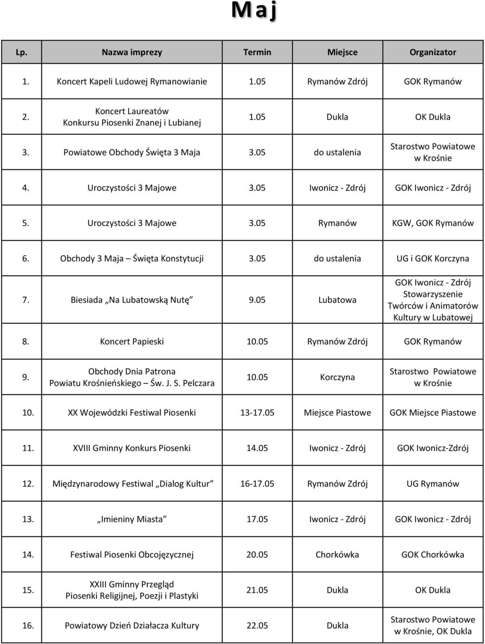05 do ustalenia UG i GOK Korczyna 7. Biesiada Na Lubatowską Nutę 9.05 Lubatowa GOK Iwonicz - Zdrój Twórców i Animatorów Kultury w Lubatowej 8. Koncert Papieski 10.05 Rymanów Zdrój GOK Rymanów 9.