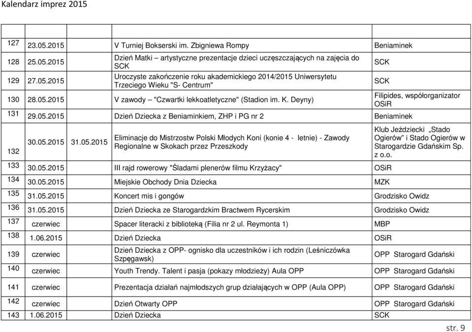 05.2015 III rajd rowerowy "Śladami plenerów filmu Krzyżacy" 134 30.05.2015 Miejskie Obchody Dnia Dziecka MZK Filipides, współorganizator Klub Jeździecki Stado Ogierów i Stado Ogierów w Starogardzie m Sp.