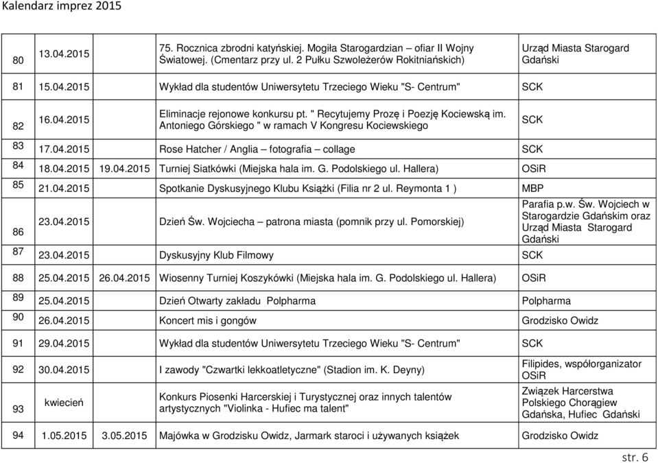 04.2015 19.04.2015 Turniej Siatkówki (Miejska hala im. G. Podolskiego ul. Hallera) 85 21.04.2015 Spotkanie Dyskusyjnego Klubu Książki (Filia nr 2 ul. Reymonta 1 ) 86 23.04.2015 Dzień Św.