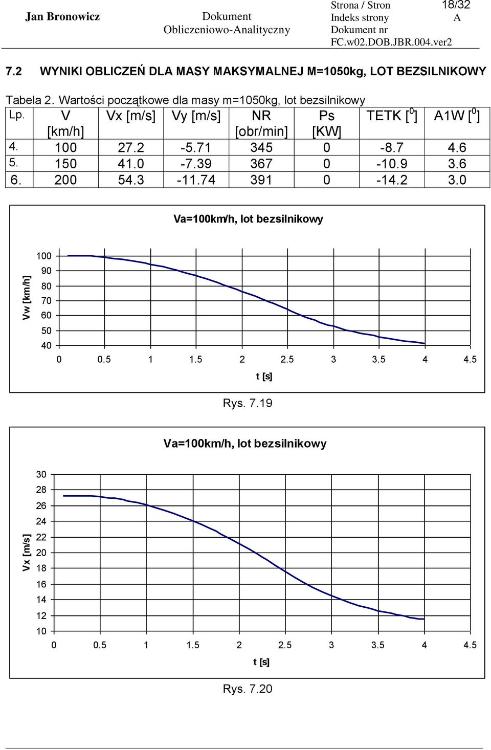 Wartości początkowe dla masy m=15kg, lot bezsilnikowy Lp.