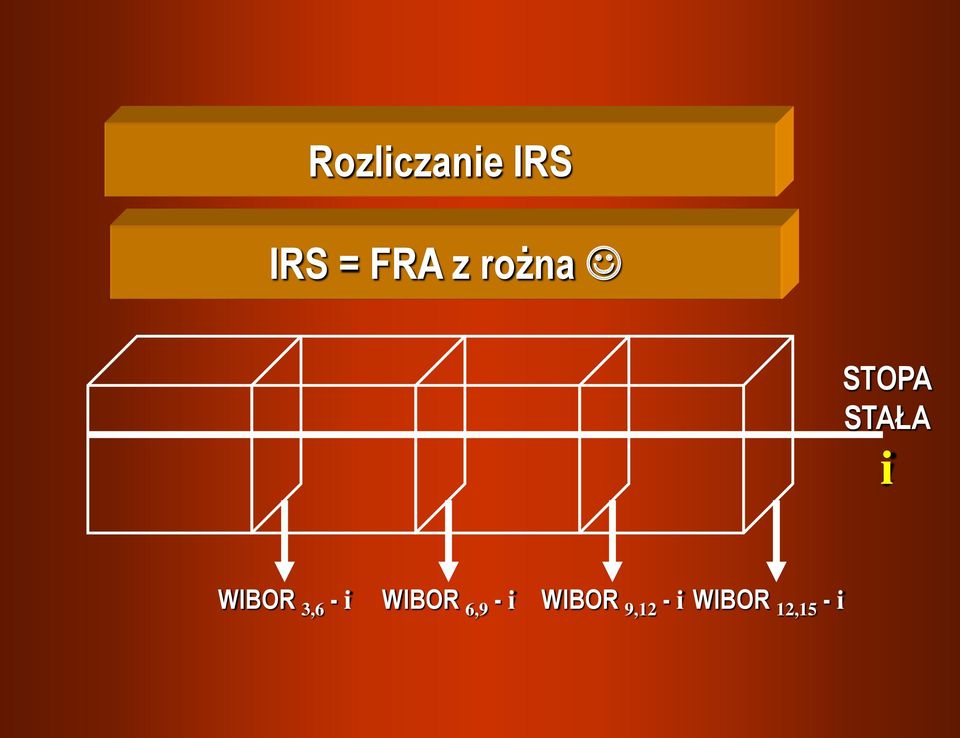 WIBOR 3,6 - i WIBOR 6,9 -