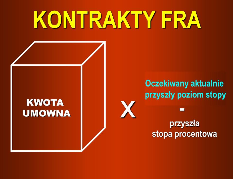 aktualnie x przyszły stopa