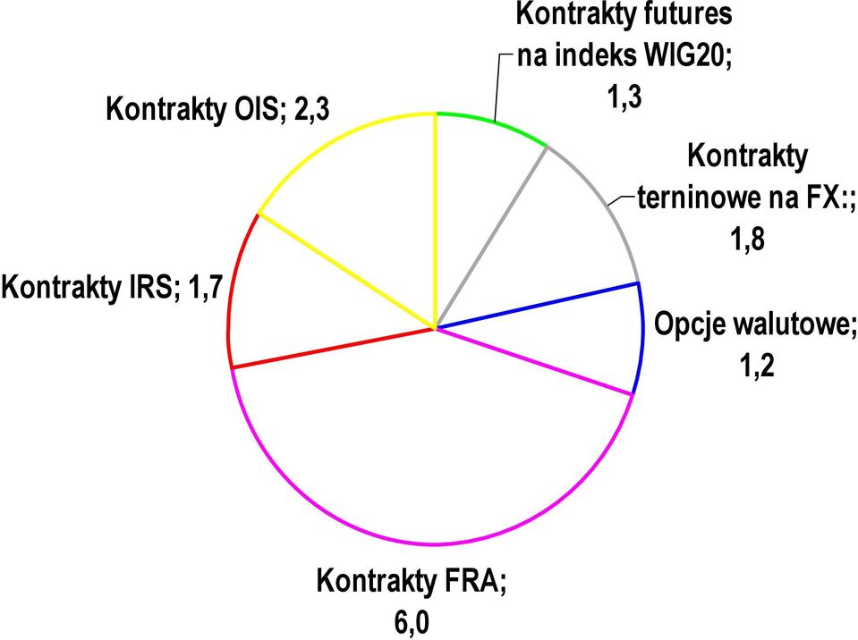 WIG20; 1,3 Kontrakty terninowe na