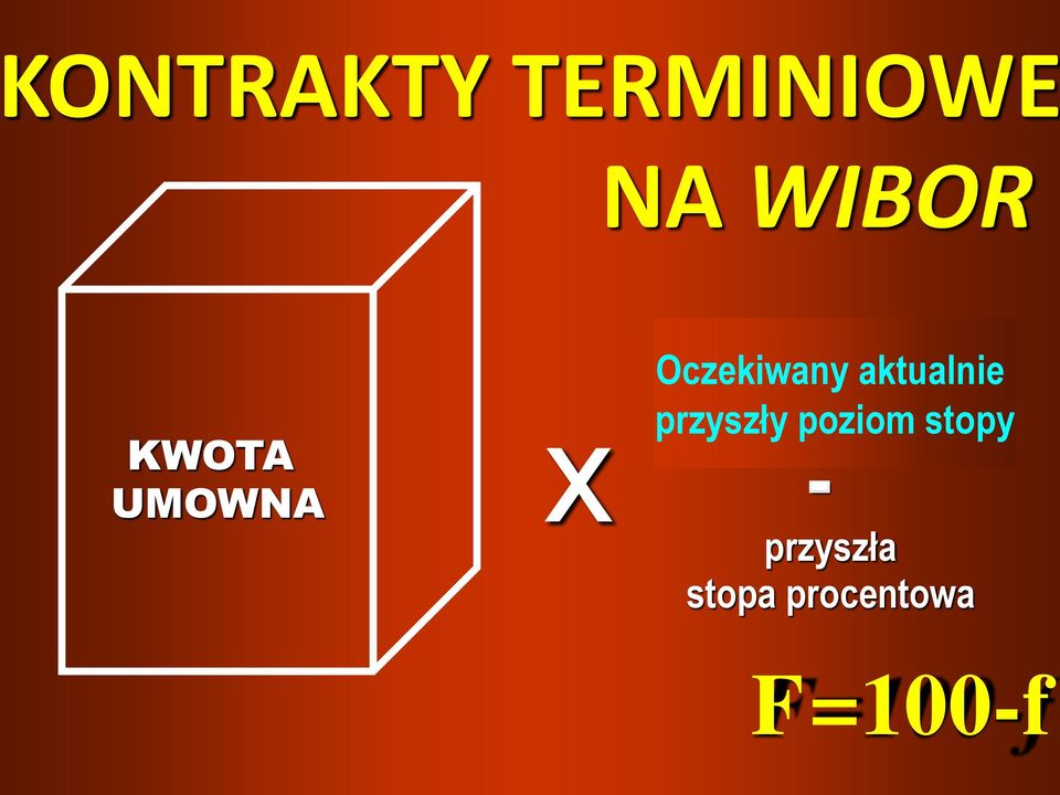 aktualnie x przyszły stopa procentowa