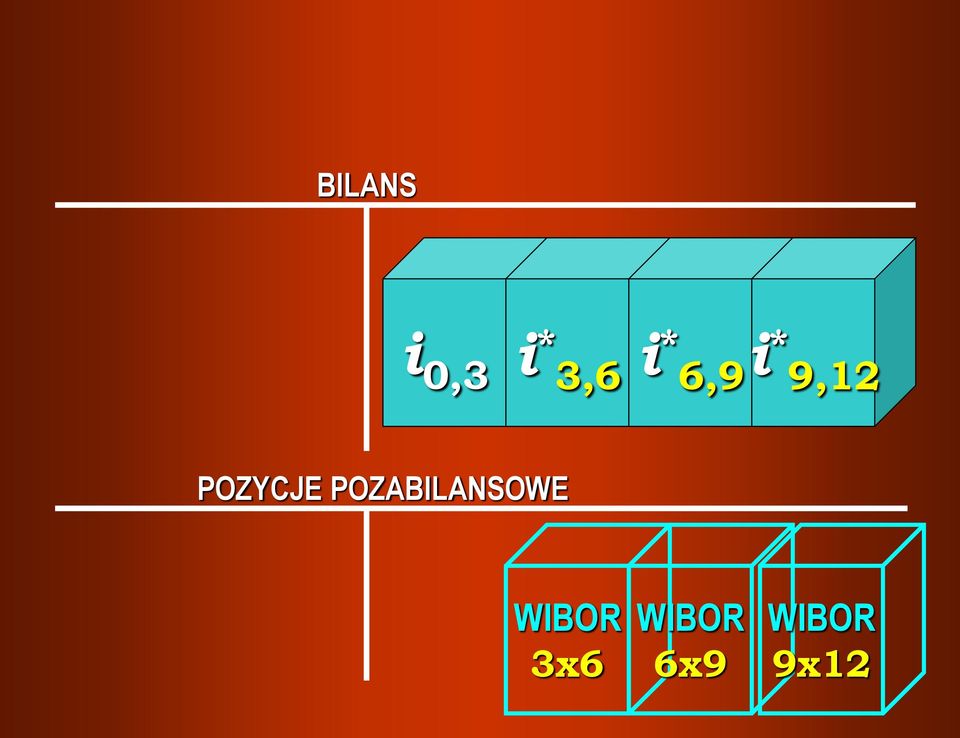 POZABILANSOWE WIBOR