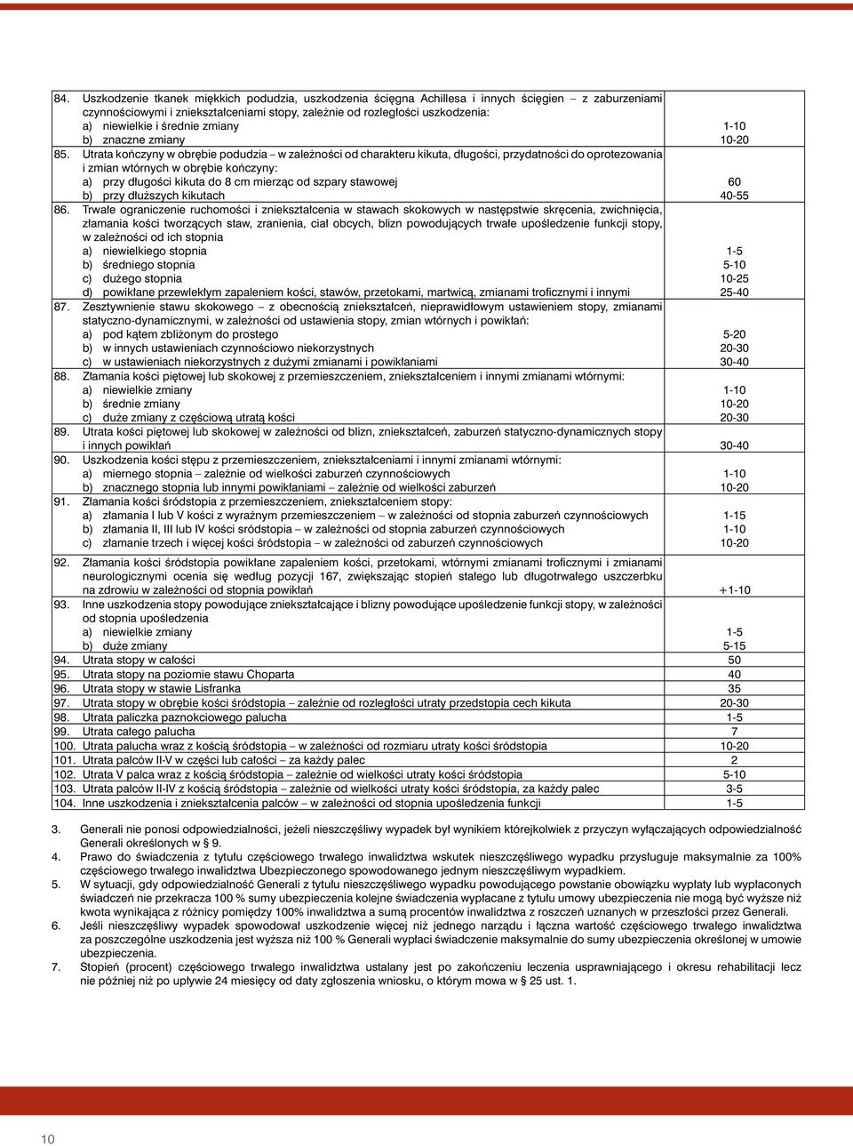 Utrata koƒczyny w obr bie podudzia w zale noêci od charakteru kikuta, d ugoêci, przydatnoêci do oprotezowania i zmian wtórnych w obr bie koƒczyny: a) przy d ugoêci kikuta do 8 cm mierzàc od szpary