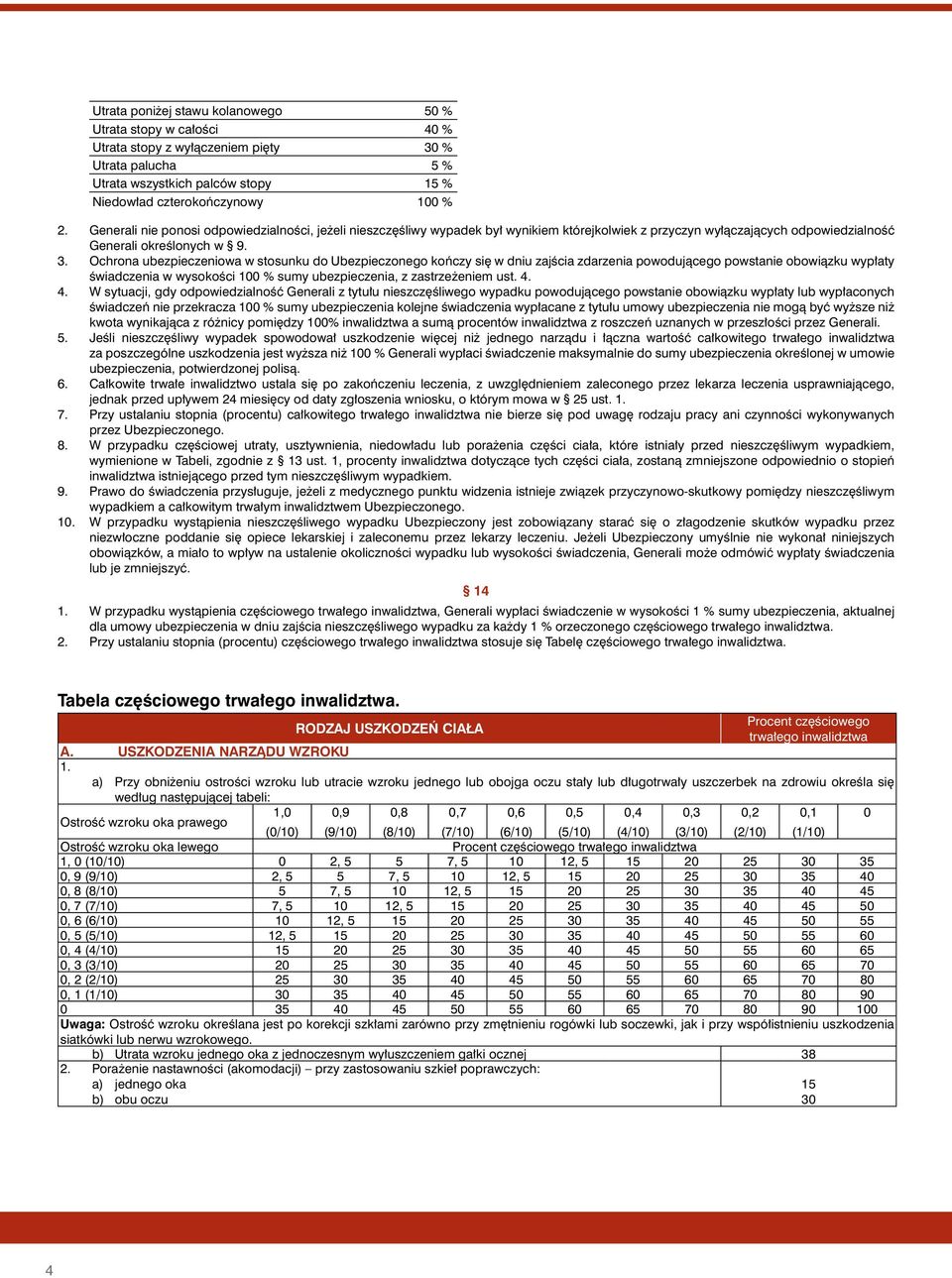 Ochrona ubezpieczeniowa w stosunku do Ubezpieczonego koƒczy si w dniu zajêcia zdarzenia powodujàcego powstanie obowiàzku wyp aty Êwiadczenia w wysokoêci 100 % sumy ubezpieczenia, z zastrze eniem ust.