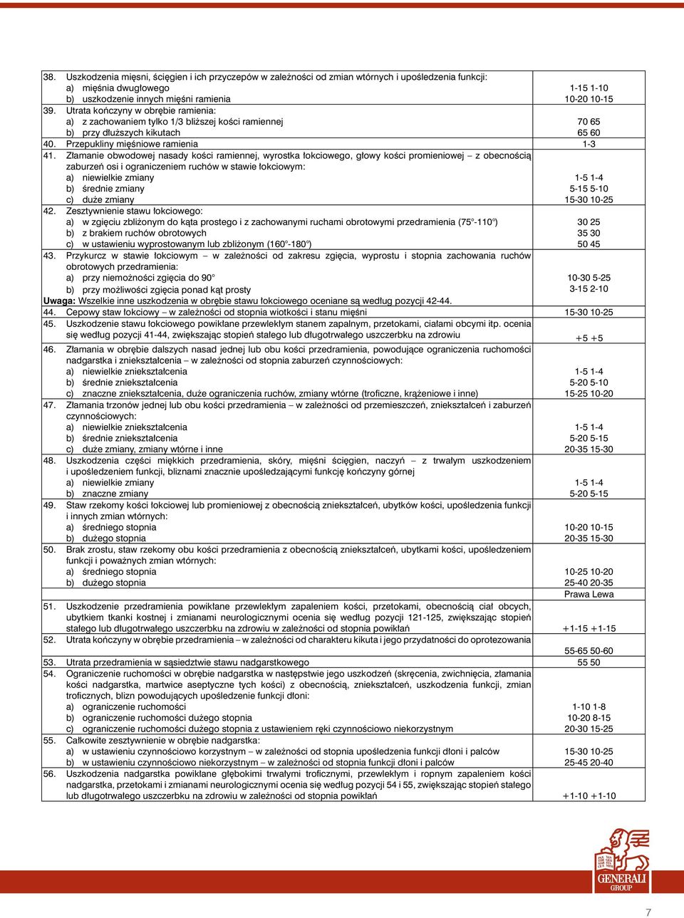 Z amanie obwodowej nasady koêci ramiennej, wyrostka okciowego, g owy koêci promieniowej z obecnoêcià zaburzeƒ osi i ograniczeniem ruchów w stawie okciowym: b) Êrednie zmiany c) du e zmiany 42.