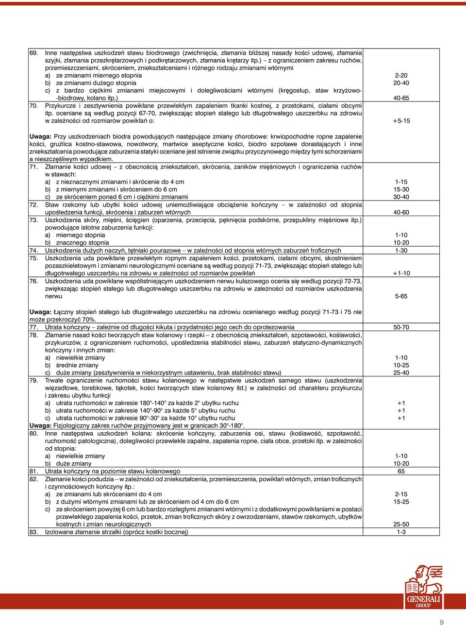 kimi zmianami miejscowymi i dolegliwoêciami wtórnymi (kr gos up, staw krzy owo- -biodrowy, kolano itp.) 70.