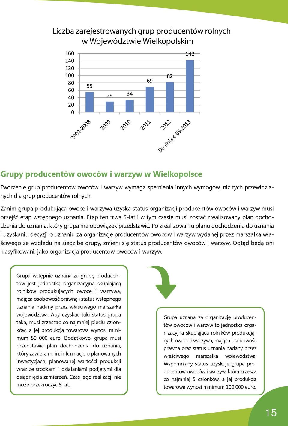 Zanim grupa produkująca owoce i warzywa uzyska status organizacji producentów owoców i warzyw musi przejść etap wstępnego uznania.
