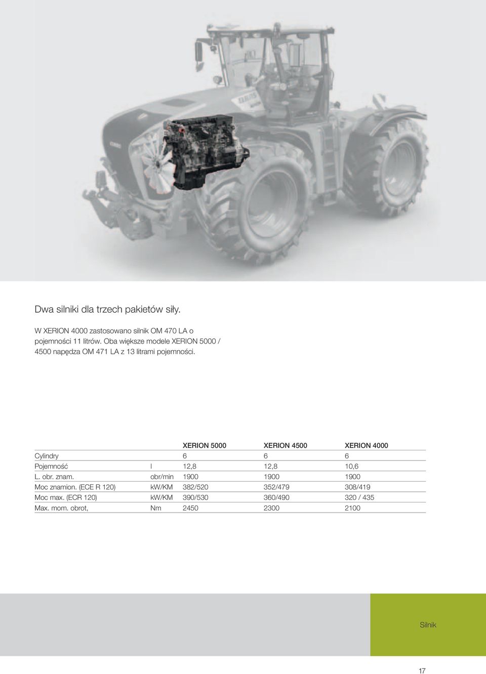 XERION 5000 XERION 4500 XERION 4000 Cylindry 6 6 6 Pojemność l 12,8 12,8 10,6 L. obr. znam.