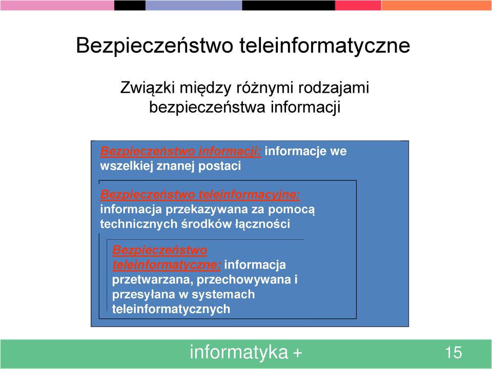 teleinformacyjne: informacja przekazywana za pomocą technicznych środków łączności Bezpieczeństwo