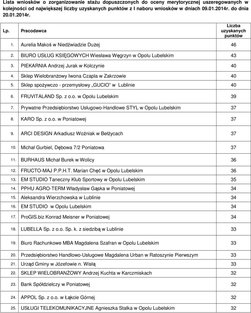 Sklep Wielobranżowy Iwona Czapla w Zakrzowie 40 5. Sklep spożywczo - przemysłowy GUCIO w Lublinie 40 6. FRUVITALAND Sp. z o.o. w Opolu Lubelskim 39 7.
