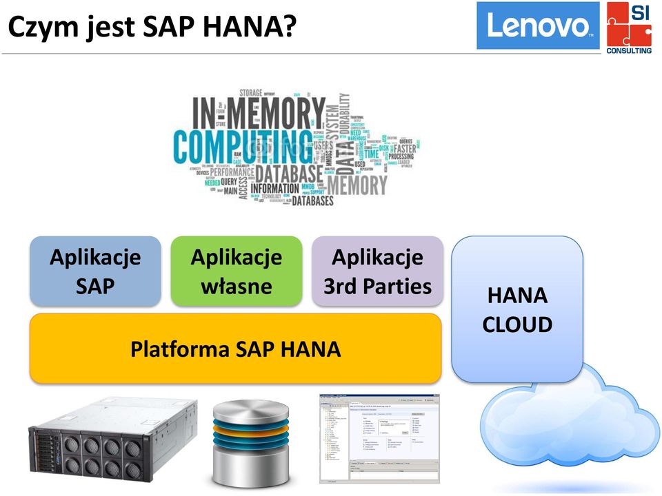 Platforma SAP HANA Aplikacje