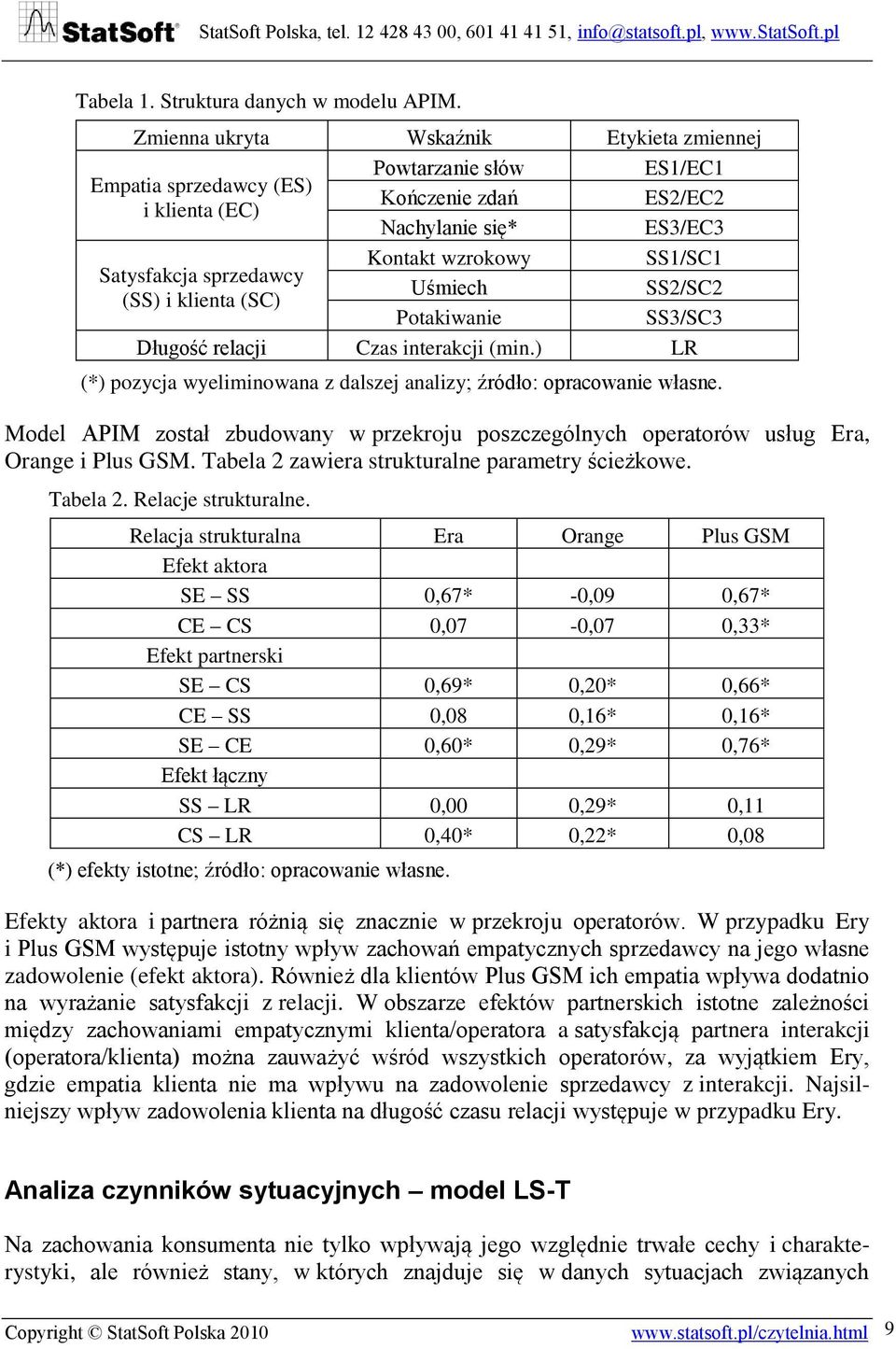 Uśmiech SS2/SC2 (SS) i klienta (SC) Potakiwanie SS3/SC3 Długość relacji Czas interakcji (min.) LR (*) pozycja wyeliminowana z dalszej analizy; źródło: opracowanie własne.