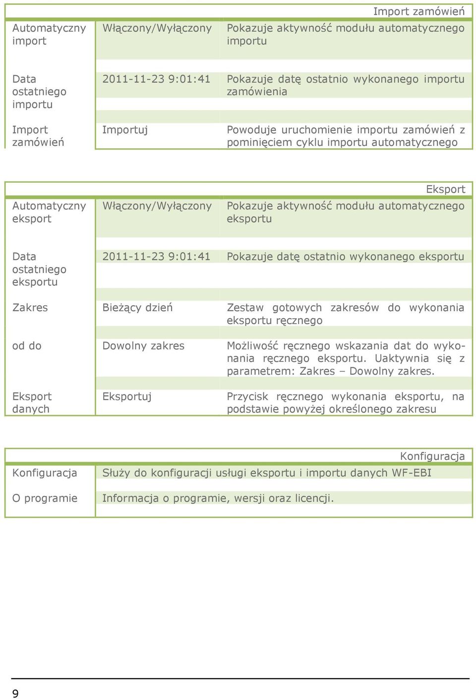 eksportu Data ostatniego eksportu 2011-11-23 9:01:41 Pokazuje datę ostatnio wykonanego eksportu Zakres Bieżący dzień Zestaw gotowych zakresów do wykonania eksportu ręcznego od do Dowolny zakres