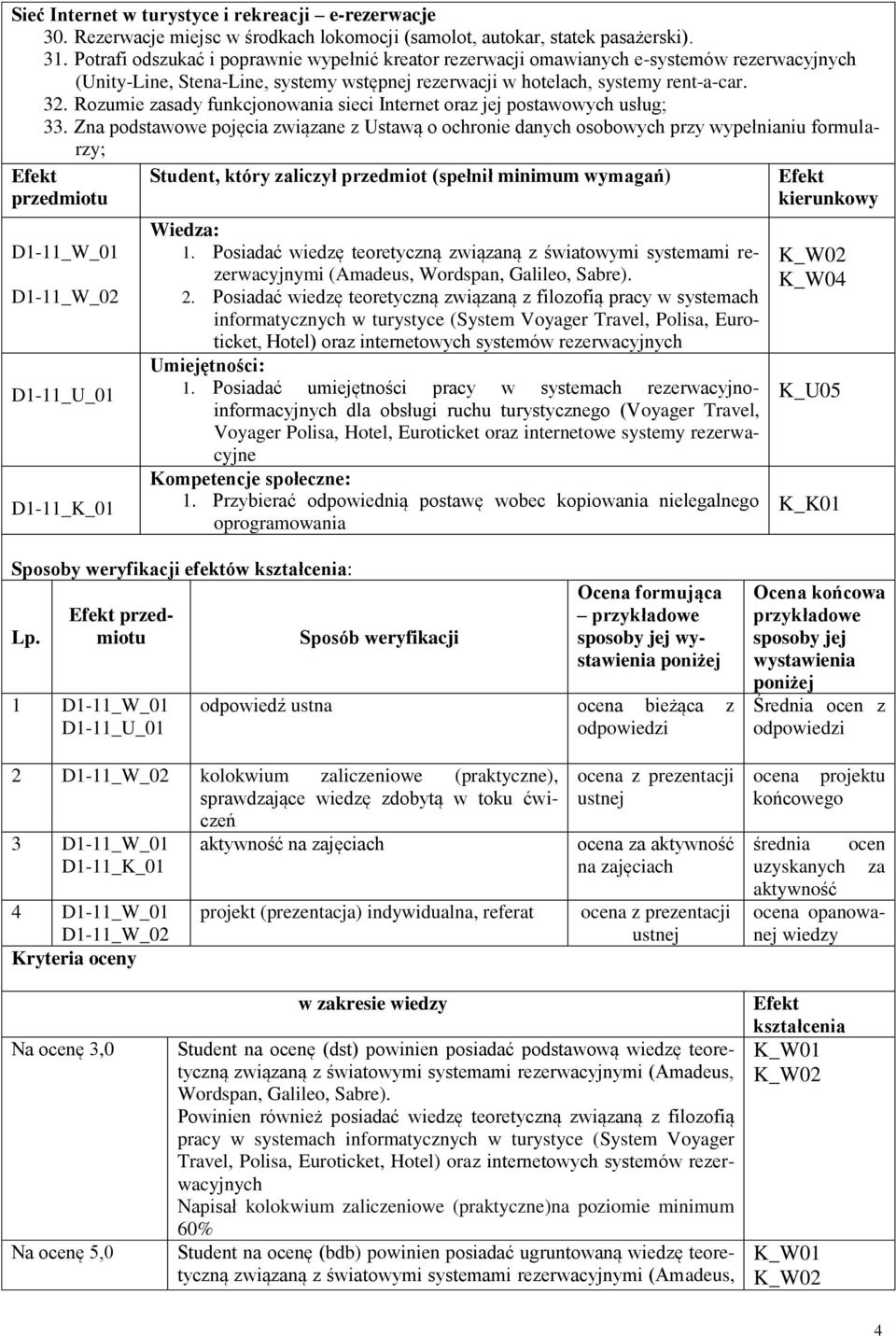 Rozumie zasady funkcjonowania sieci Internet oraz jej postawowych usług; 33.