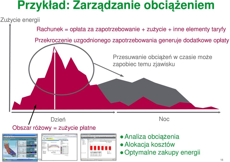 dodatkowe opłaty Przesuwanie obciążeń w czasie może zapobiec temu zjawisku Dzień Obszar