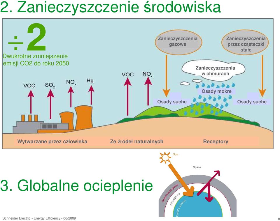 Zanieczyszczenia przez cząsteczki stałe Osady mokre Osady suche Osady