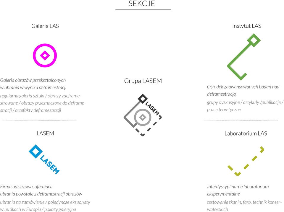 /publikacje / prace teoretyczne LASEM Laboratorium LAS Firma odzieżowa, oferująca ubrania powstałe z deframestracji obrazów ubrania na zamówienie /