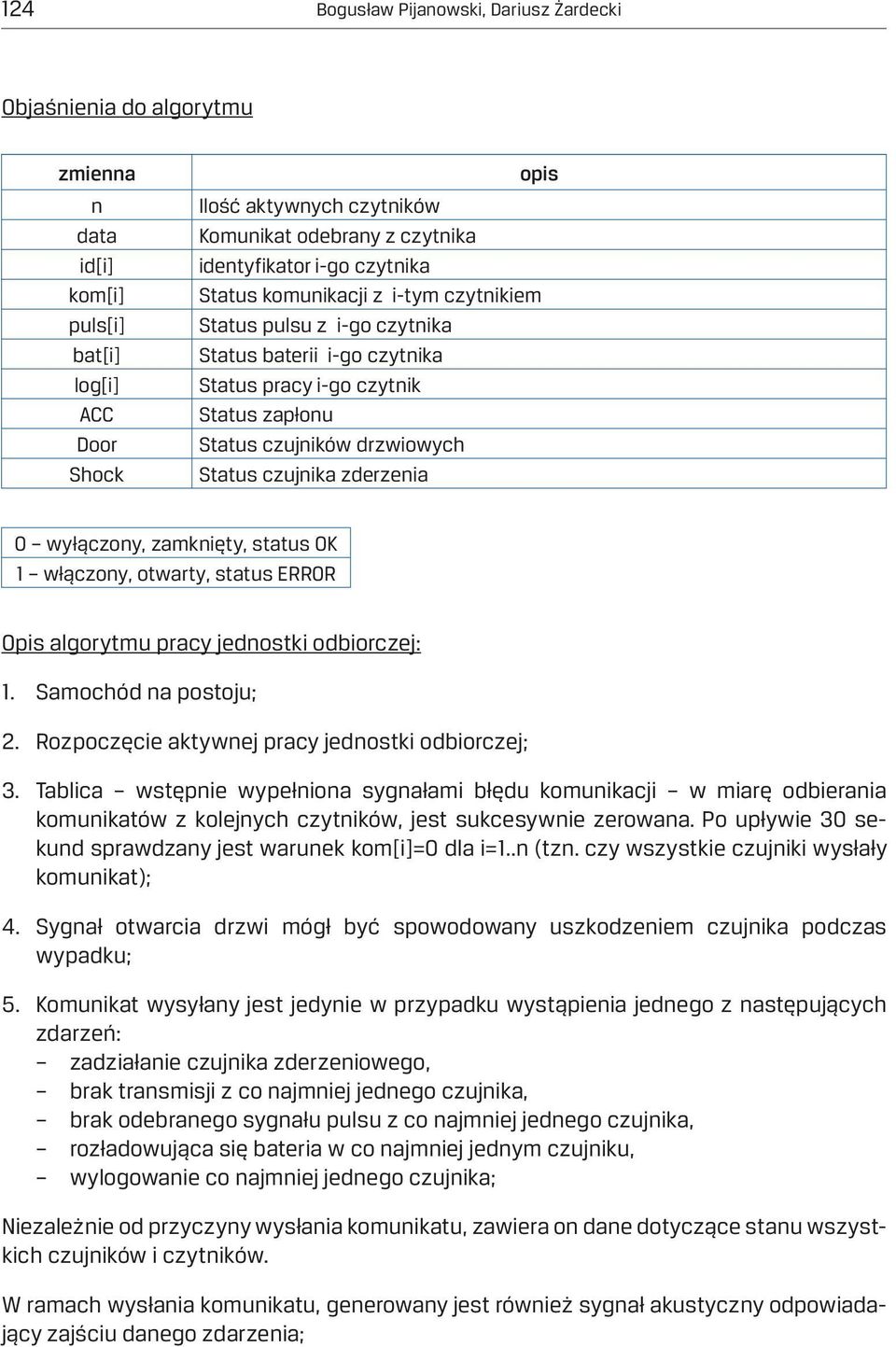 czujnika zderzenia 0 wyłączony, zamknięty, status OK 1 włączony, otwarty, status ERROR Opis algorytmu pracy jednostki odbiorczej: 1. Samochód na postoju; 2.