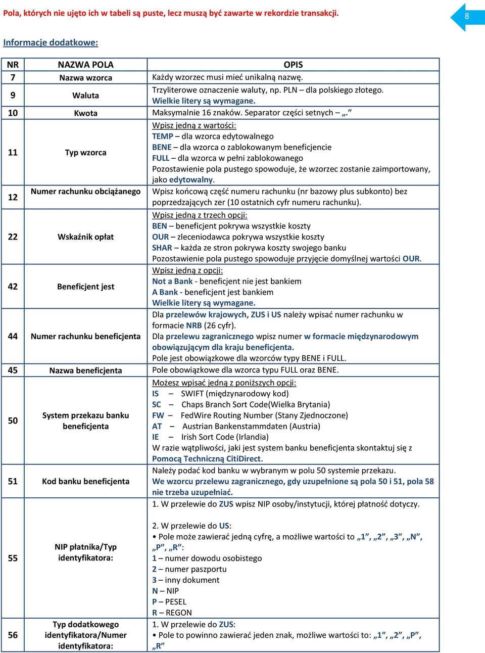 11 Typ wzorca Wpisz jedną z wartości: TEMP dla wzorca edytowalnego BENE dla wzorca o zablokowanym beneficjencie FULL dla wzorca w pełni zablokowanego Pozostawienie pola pustego spowoduje, że wzorzec